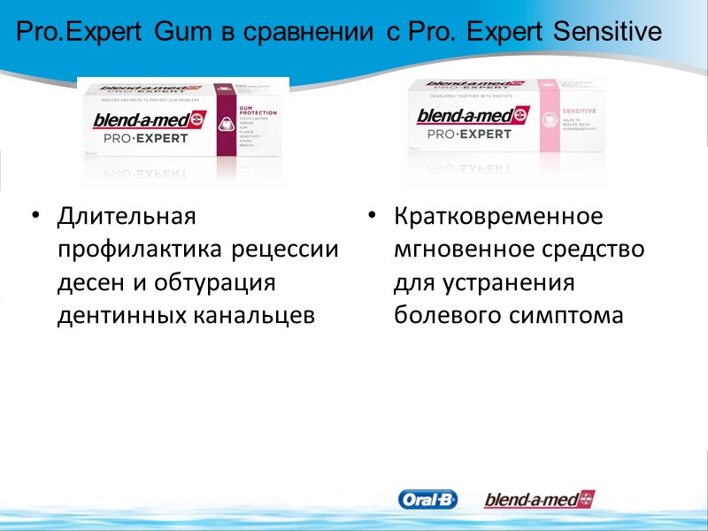 Длительная профилактика рецессии десен и обтурация дентинных канальцев  Кратковременное мгновенное средство для устранения